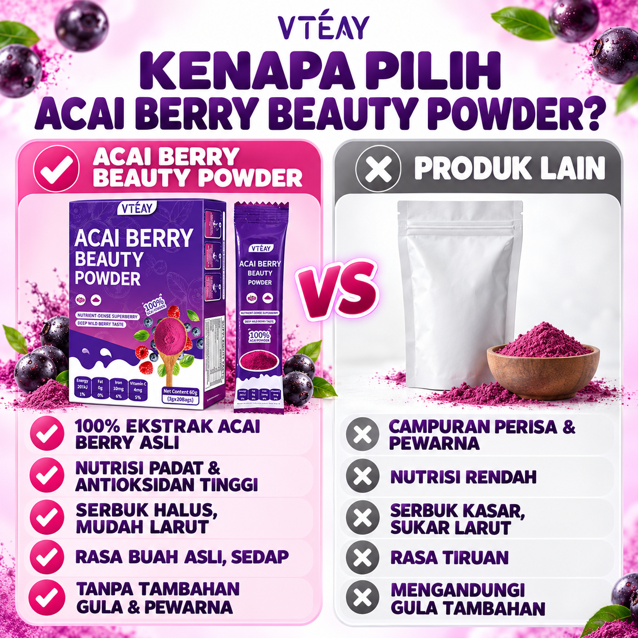 Nutrisi daripada aneka beri